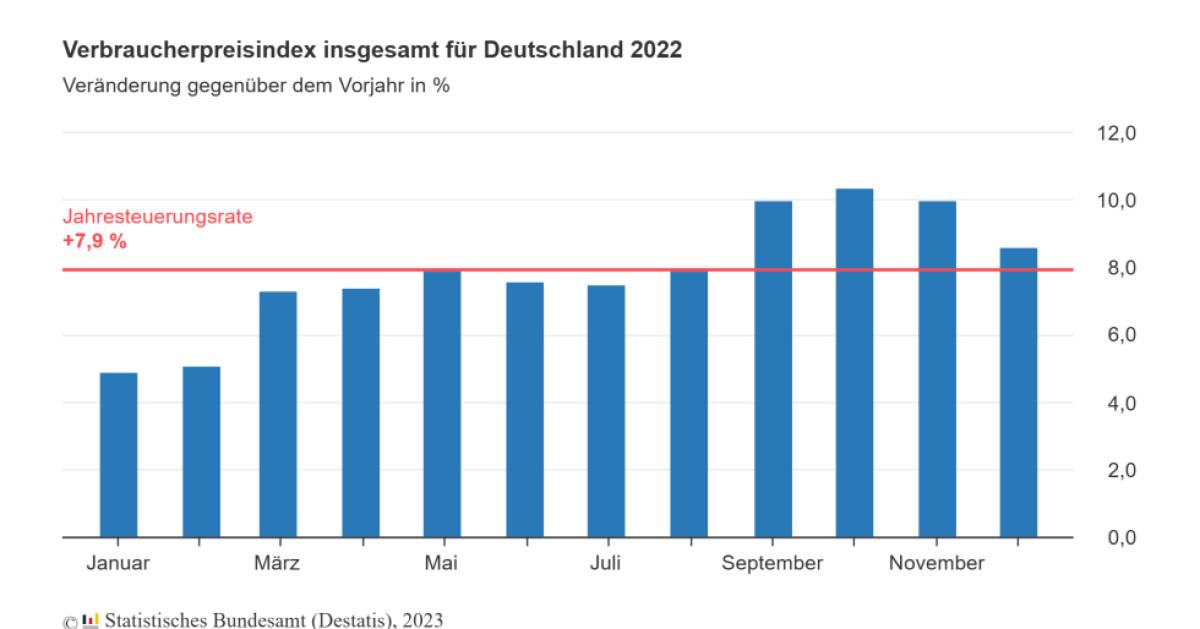 Inflation 2024 Deutschland Enid Odelia