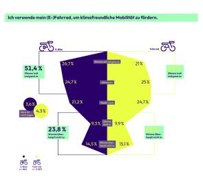 Wertgarantie Linexo Statista 